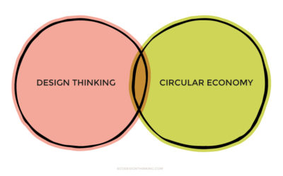 Economia circolare – Tra mind set e mercato di prezzo