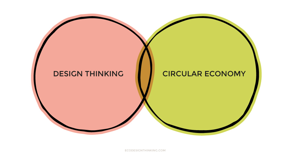 Economia circolare – Tra mind set e mercato di prezzo